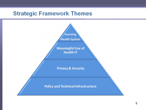 Strategic Plan Framework Themes