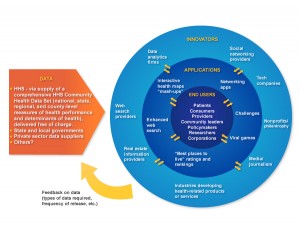 HHS Frameworks: Click to Enlarge